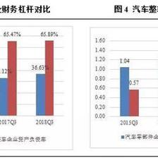 汽車零部件行業盈利承壓，未來市場分化趨勢將加劇